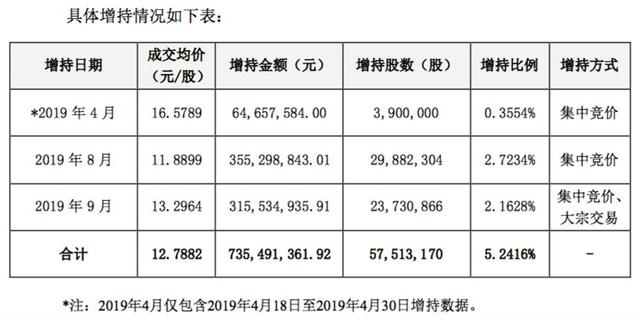 自2017年11月起担当中国人寿保险股份有限公司上海市分公司总经理