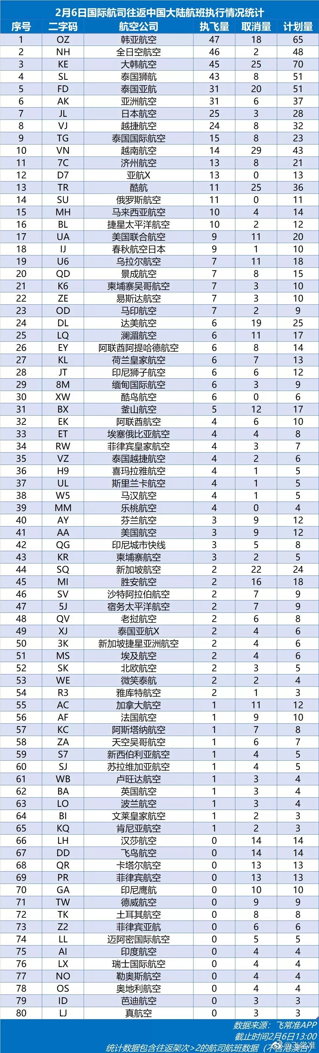 回国航班频消除，海外旅客归家路漫漫，多方组织包机接滞留旅客回