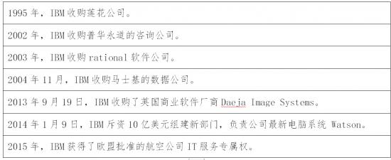 行业智能营收同比增长111%