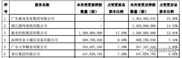 两者相差只要900万股