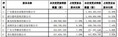 两者相差只有900万股