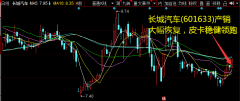 销量预计稳步增长： 1）哈弗老车型包括H6、H2、F5、F7等将陆续推出改款