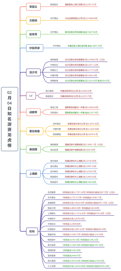 目前已经成完成亚非拉目的市场全笼罩