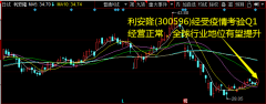 主要激励人员为年轻的管理层和凯亚化工领导