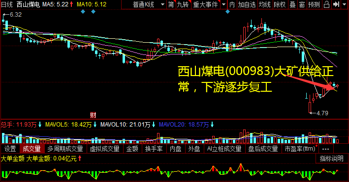 西山煤电(000983)大矿供给正常，庸俗逐步复工