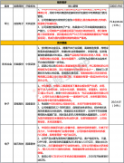 据此操作盈亏自负