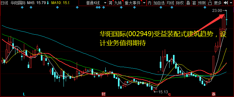 华阳国际(002949)受益装配式建筑趋势，设想业务值得等待 