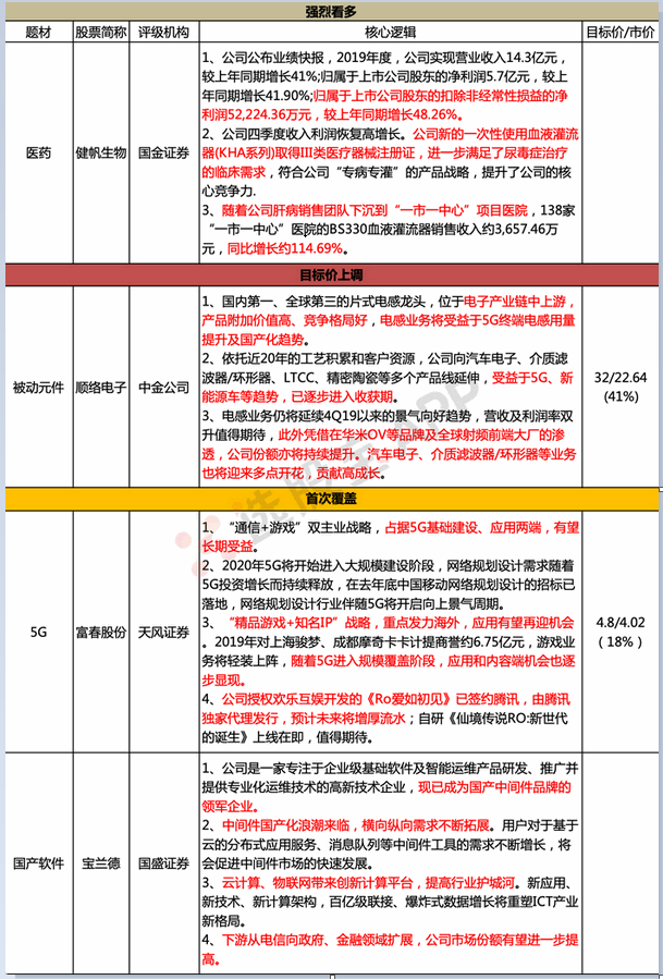 不形成详细操纵建议