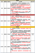 不构成具体操作建议