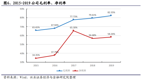 成为公司开展瓶颈之一