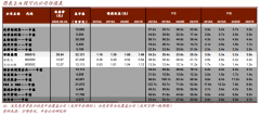 当前A股股价对应2020/21年23.8倍/20.2倍市盈率