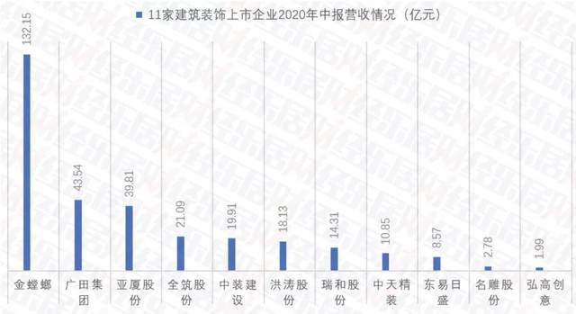 家装龙头东易日盛，为何老本对其反馈平平？