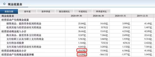 家装龙头东易日盛，为何老本对其反馈平平？