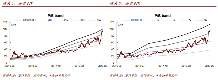 产能进一步扩充