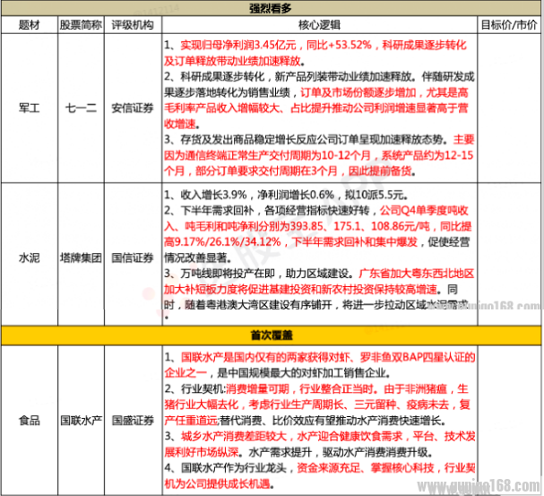 水产成为了替代出产之一