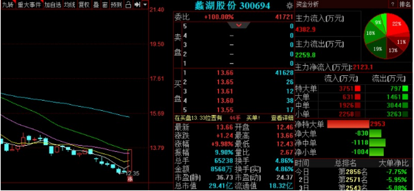 大都机构认为该股恒久投资价值一般