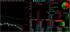 多数机构认为该股长期投资价值一般