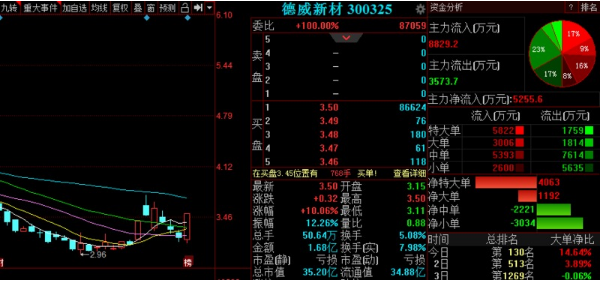 大都机构认为该股恒久投资价值一般