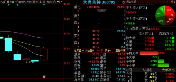 大都机构认为该股恒久投资价值一般