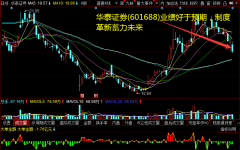 华泰证券(601688)业绩好于预期，制度革新蓄力将来