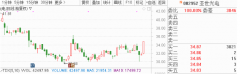 1月3日早间金股预测：8股有望开启估值修复