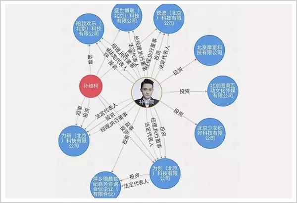  1500万得手才半年