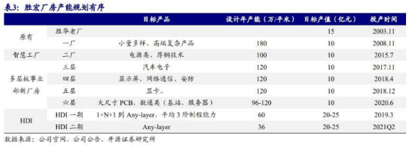 公司PE估值低于可比公司均匀