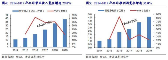 公司PE估值低于可比公司均匀