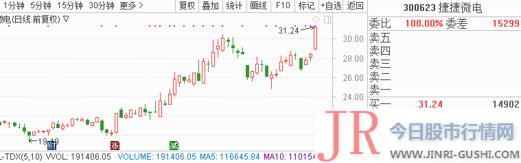 在高清综合打点平台技术上连毕业内连续当先