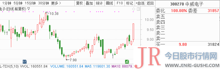 在高清综合打点平台技术上连毕业内连续当先