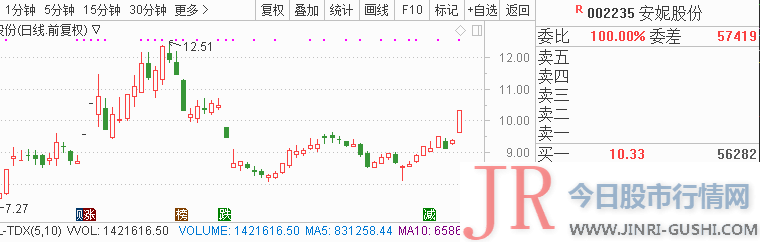 在高清综合打点平台技术上连毕业内连续当先