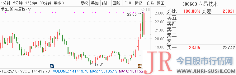 在高清综合打点平台技术上连毕业内连续当先