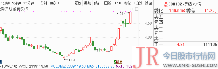 在高清综合打点平台技术上连毕业内连续当先