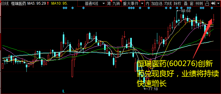 恒瑞医药(600276)创新药兑现优良，业绩将连续快捷增长