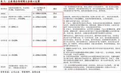  从古井和今世缘经销商大会反馈看