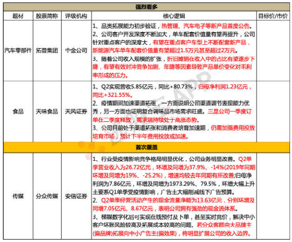  首度公告热打点、汽车电子等重磅新品！新能源单车配套价值量有望到达2万