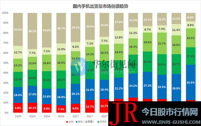 金融业与非金融业开展失衡现象屡遭诟病