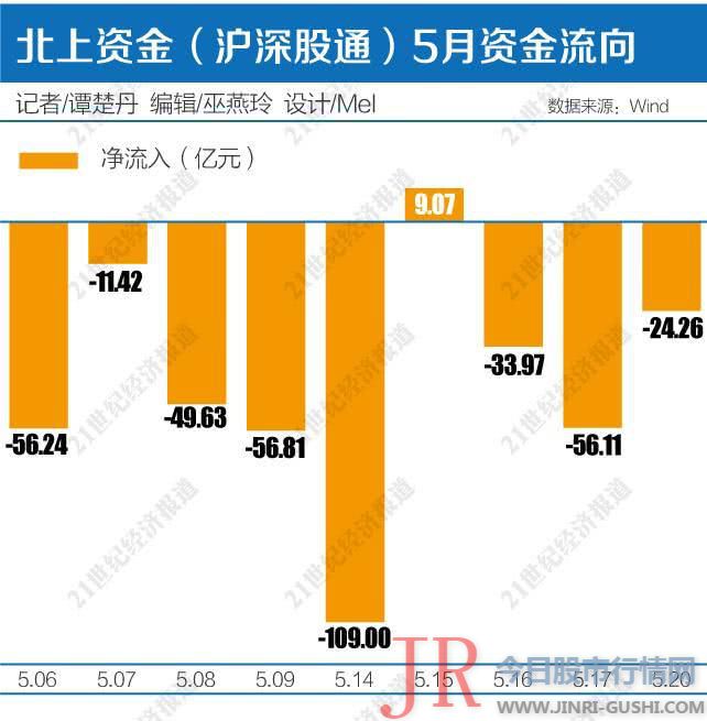 金融业与非金融业开展失衡现象屡遭诟病