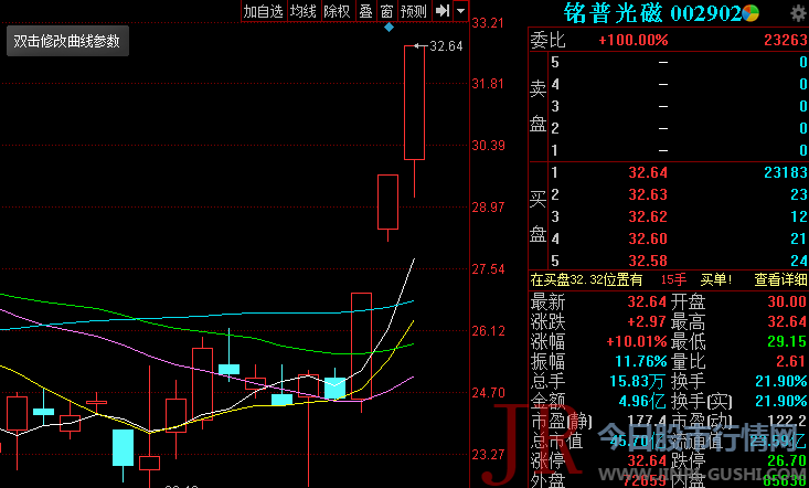 每天推荐三只涨停股-黑马股票 2019年05月31日