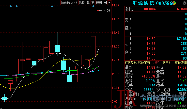 每天推荐三只涨停股-黑马股票 2019年05月31日