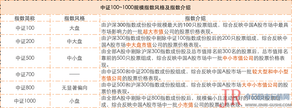 跟踪该指数的基金 A、C份额别离计算 已多达135只