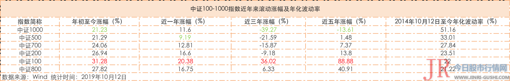 跟踪该指数的基金 A、C份额别离计算 已多达135只