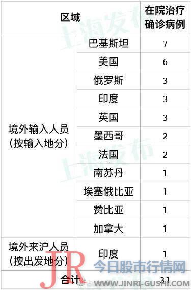 通过口岸联防联控机制