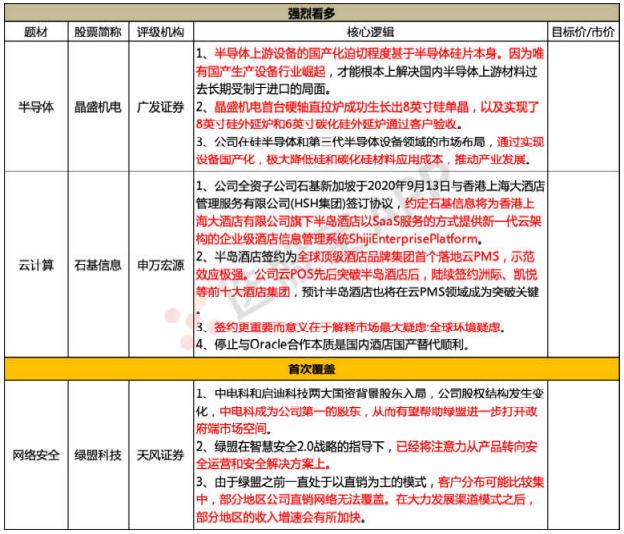 迎来首家全球巨头客户！消除市场疑虑间接冲板