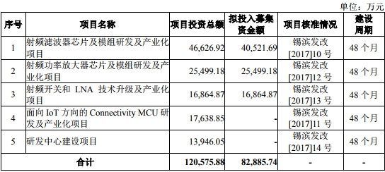 比拟资金拆入三笔中两笔收取利息