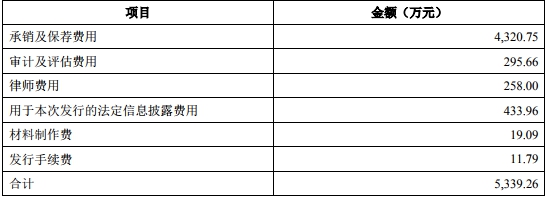 比拟资金拆入三笔中两笔收取利息