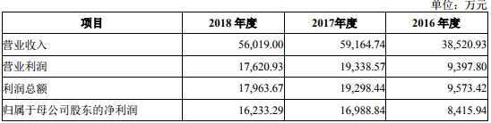 比拟资金拆入三笔中两笔收取利息