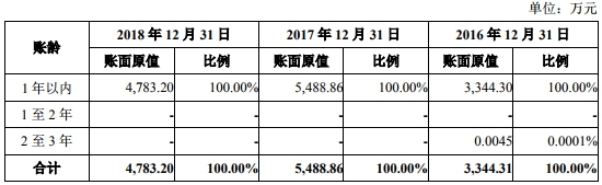 比拟资金拆入三笔中两笔收取利息