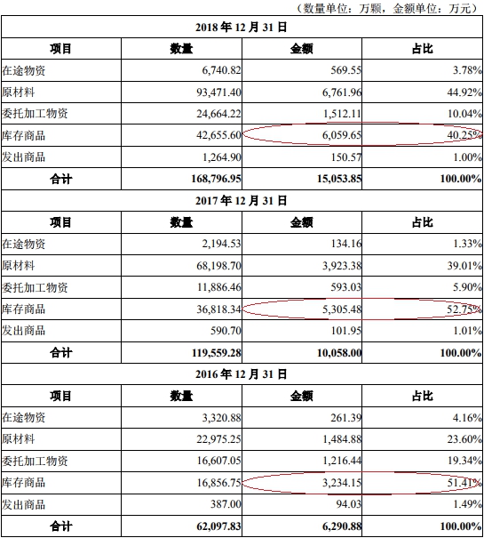 比拟资金拆入三笔中两笔收取利息