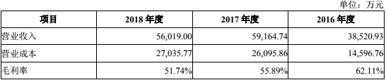 比拟资金拆入三笔中两笔收取利息